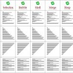 一个排序算法比较的网站