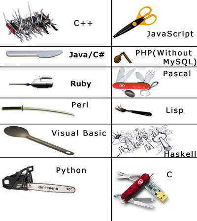programming language